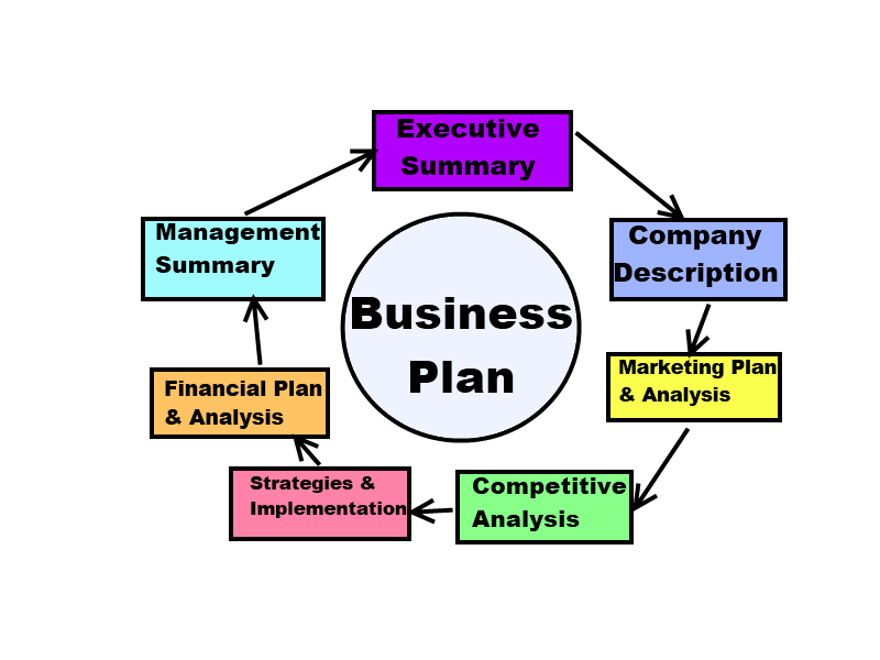 Can a business plan be plagiarized